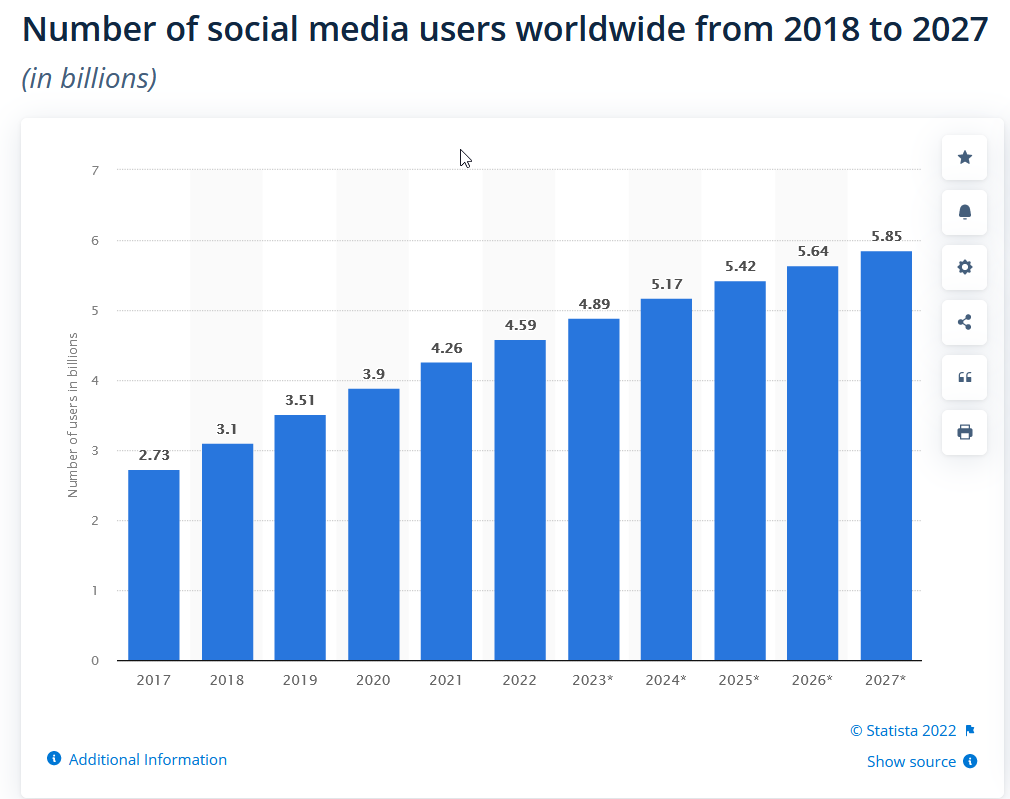 Make Money off Social Media